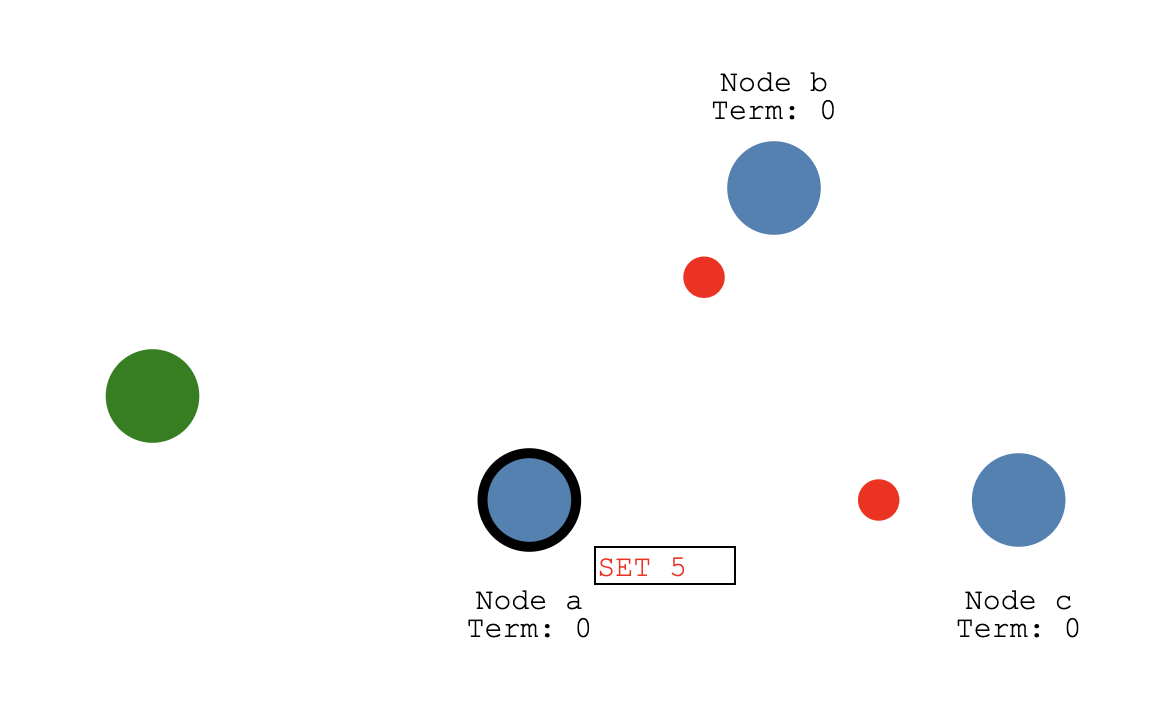 node_sync