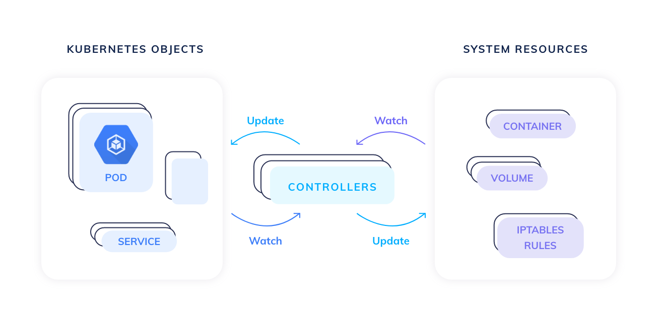 controller-overview